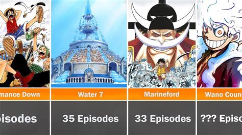 one piece episode to chapter conversion|One Piece Episode / Chapter conversion chart anywhere  .